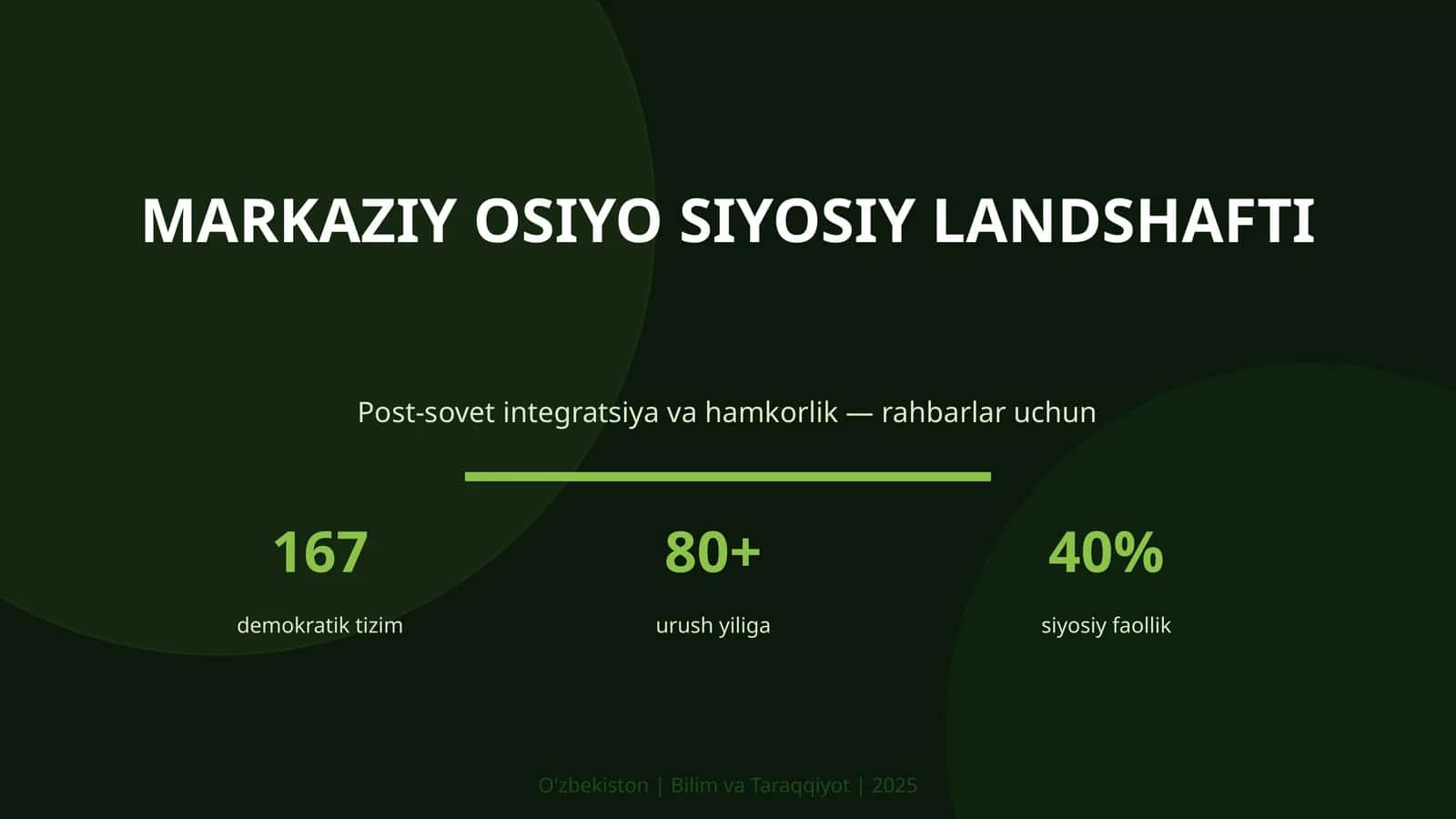 MARKAZIY OSIYO SIYOSIY LANDSHAFTI 1