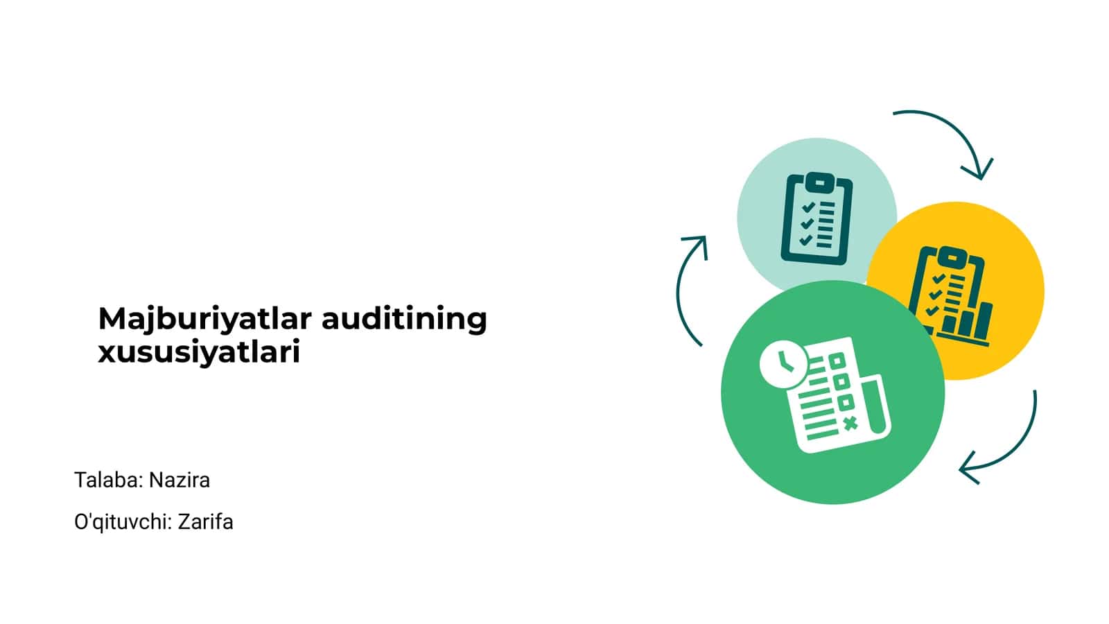 Majburiyatlar auditining xususiyatlari 1