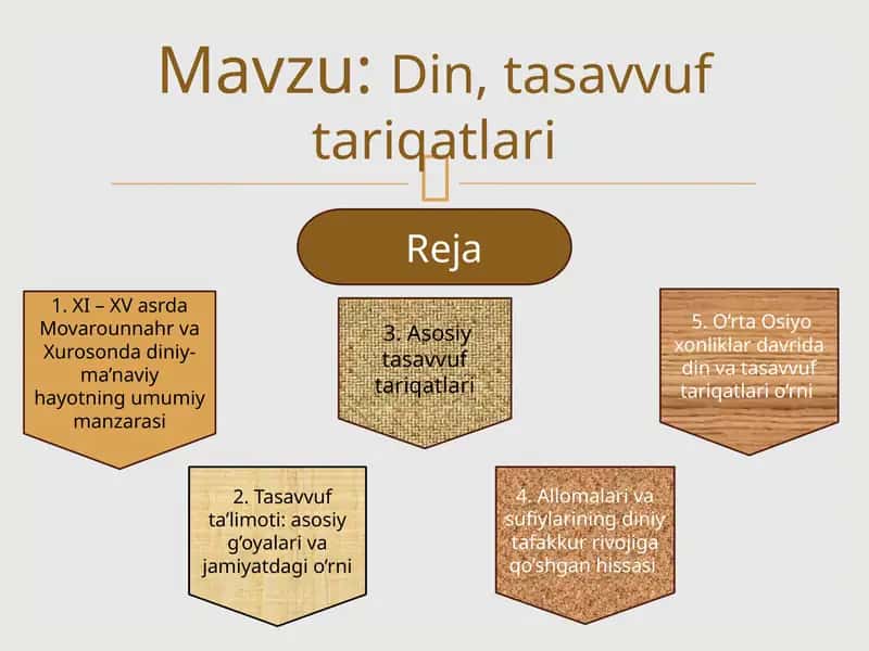 Din, tasavvuf tariqatlari 1