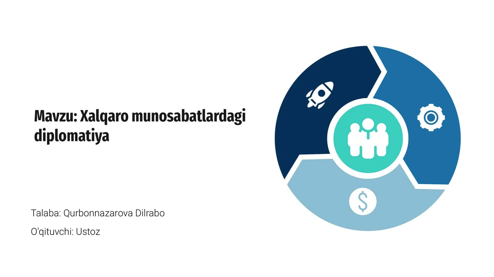 Xalqaro munosabatlardagi diplomatiya 1