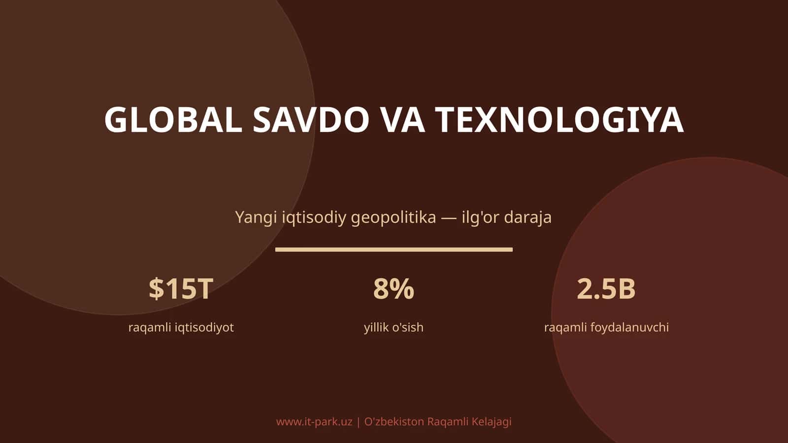 GLOBAL SAVDO VA TEXNOLOGIYA 1