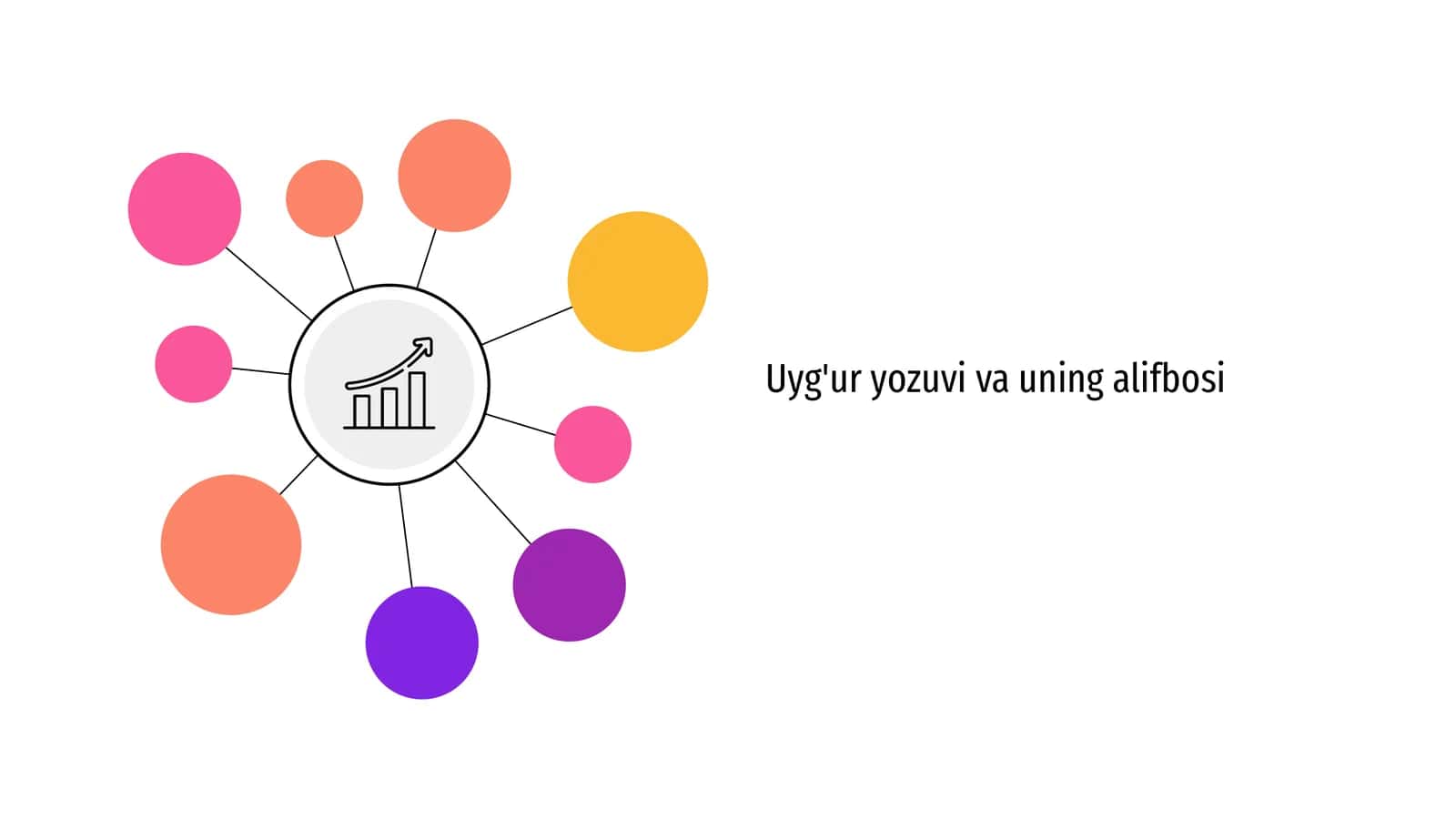 Uyg'ur yozuvi va uning alifbosi 1