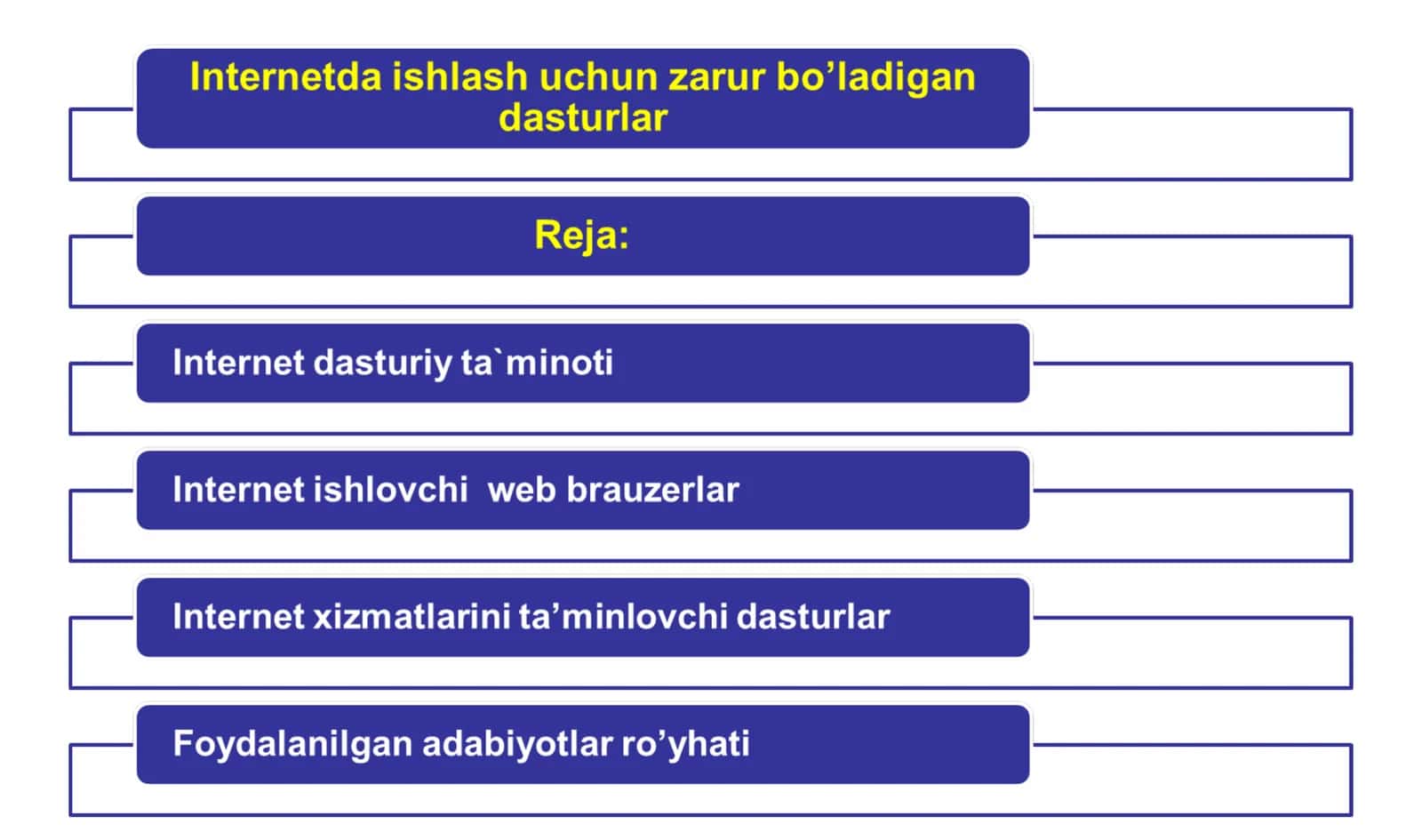 Internetda ishlashni ta’minlovchi programmalar 1