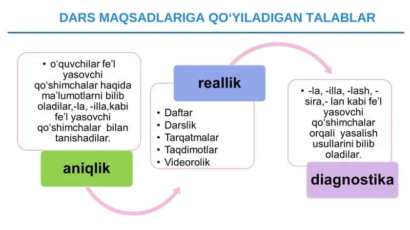 TINGLAB TUSHUNISH, GAPIRISH, O‘QISH VA YOZISH 1