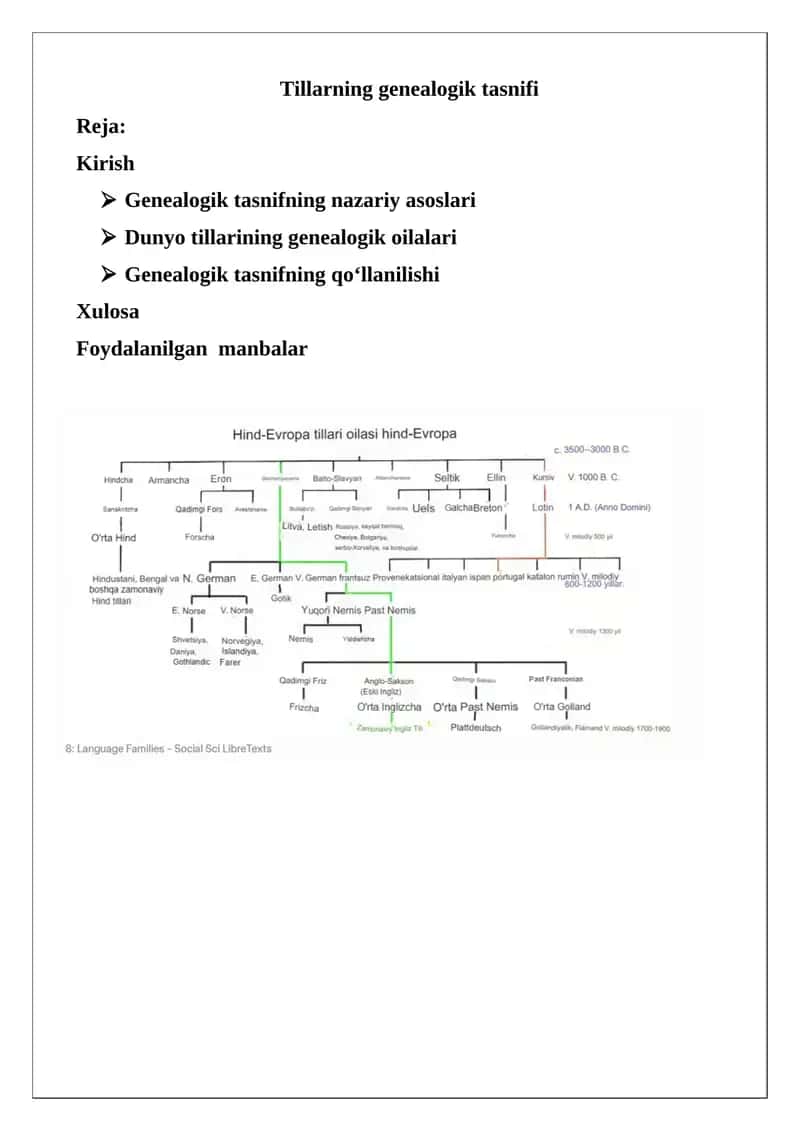Tillarning genealogik tasnifi 1