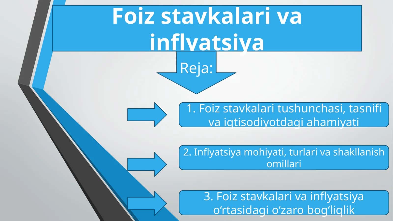 Foiz stavkalari va inflyatsiya 1