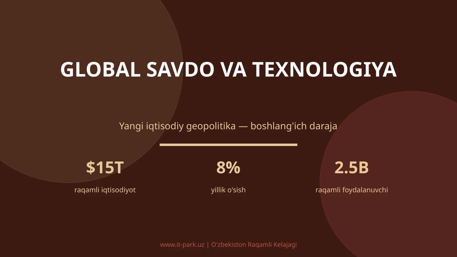 Global Savdo va Texnologiya 1