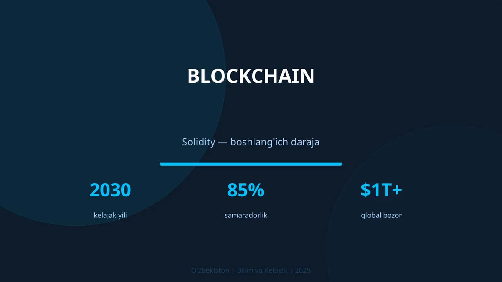 Solidity — boshlang'ich daraja 1