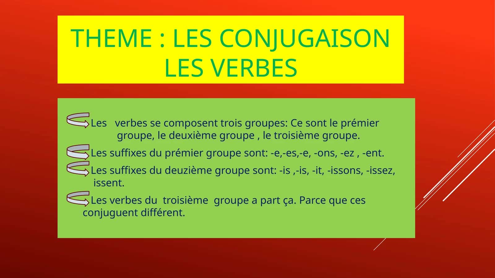 Les conjugaison les verbes 1