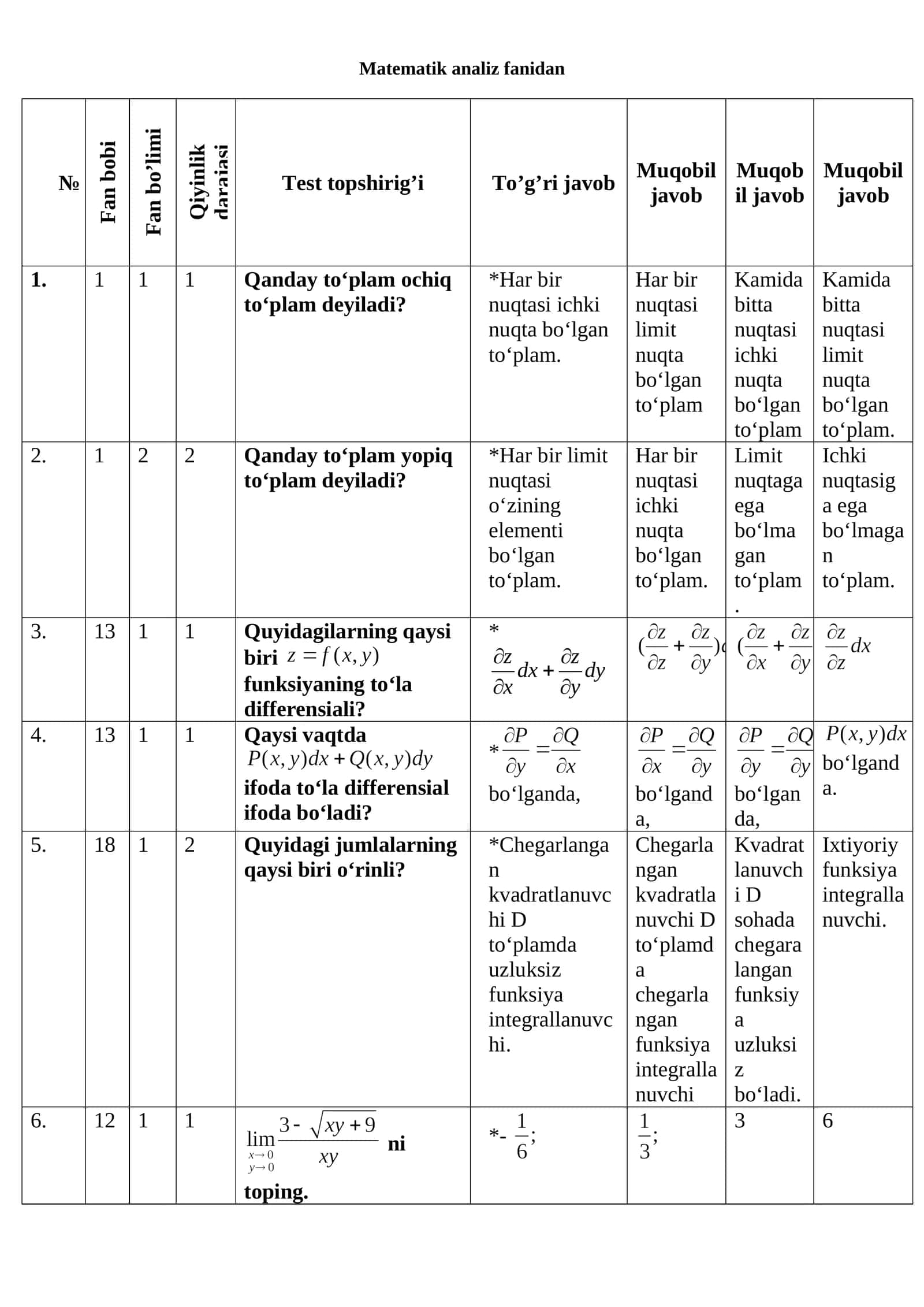 Matematik analiz fanidan 1