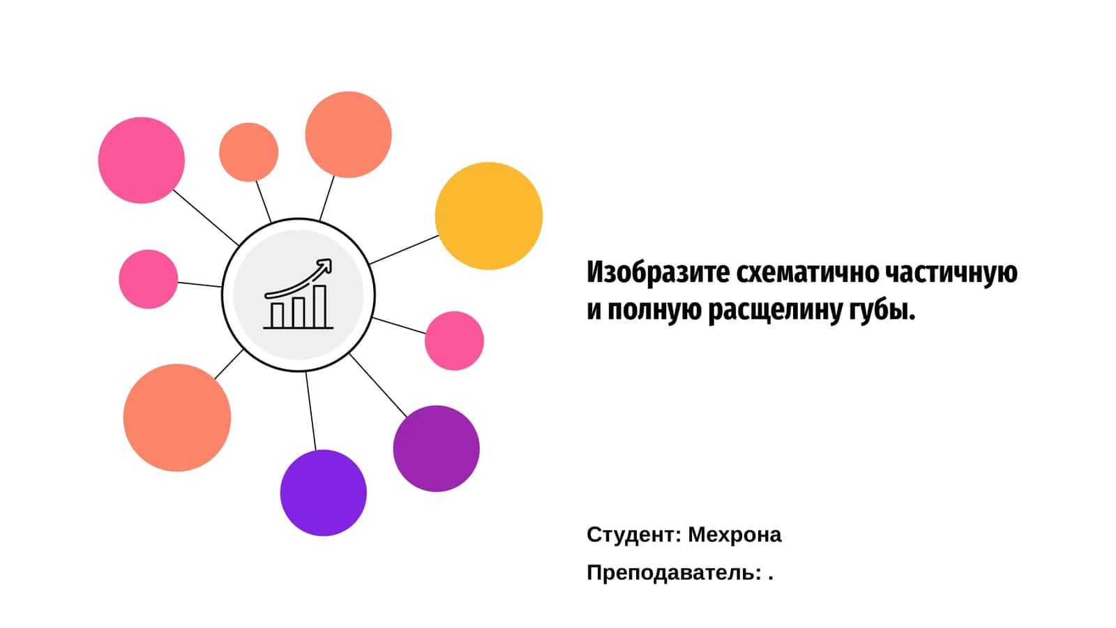 Изобразите схематично частичную и полную расщелину губы 1