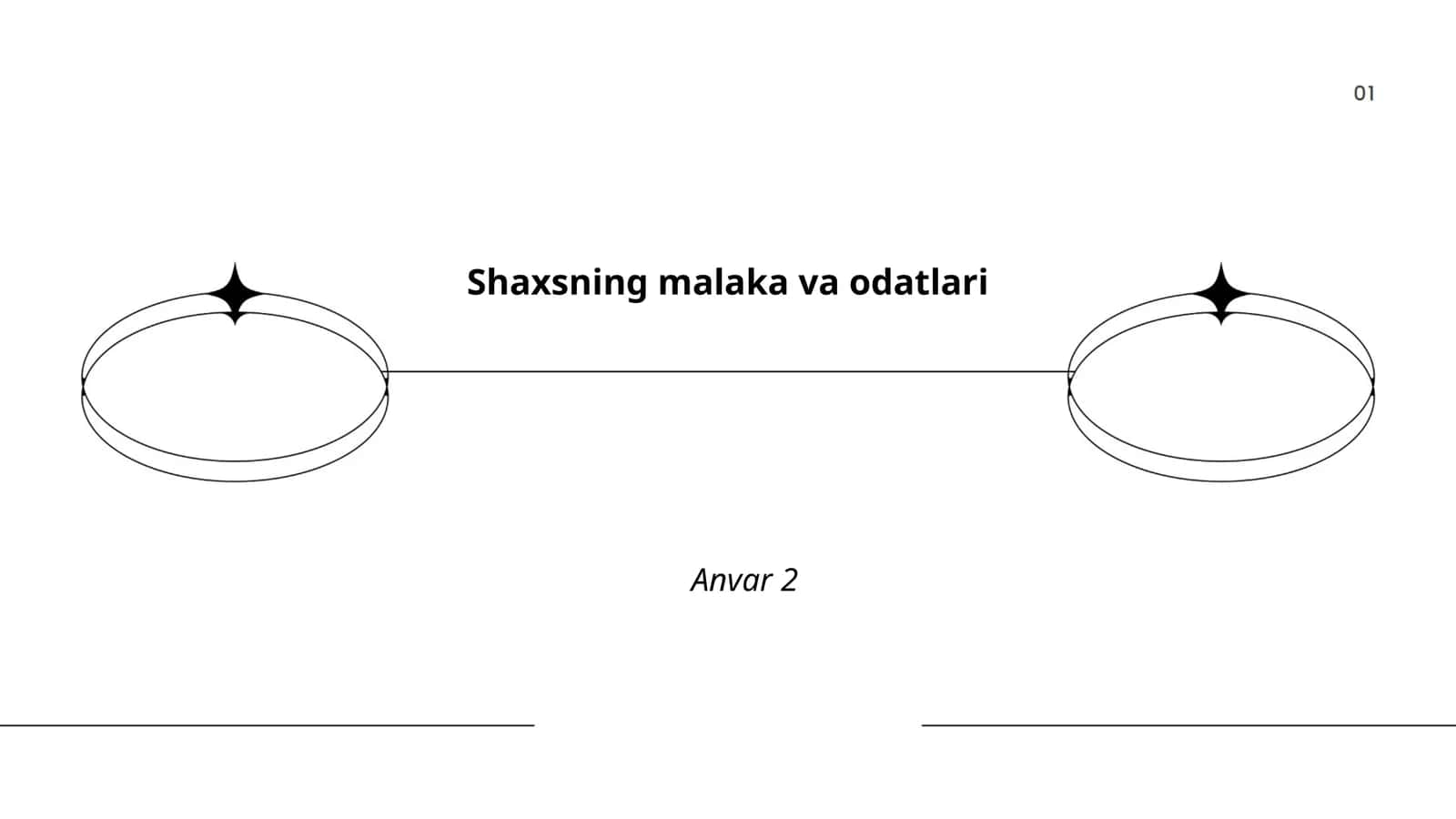 Shaxsning malaka va odatlari Anvar 2 1