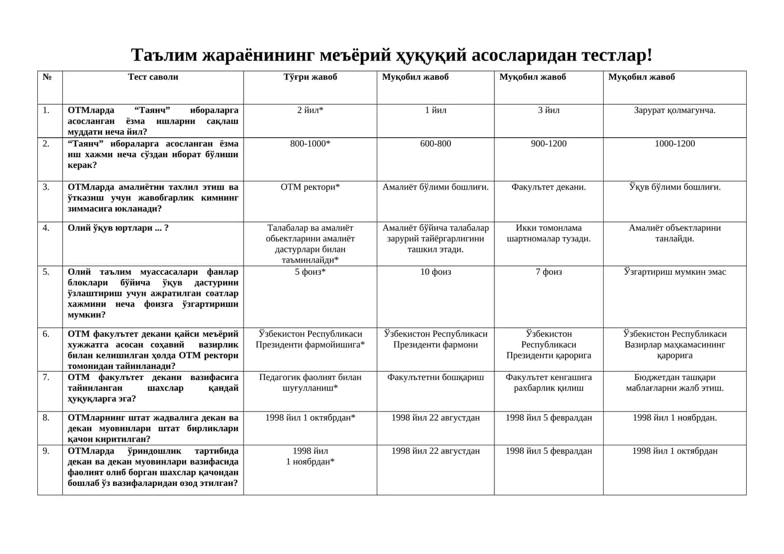 Таълим жараёнининг меъёрий ҳуқуқий асосларидан тестлар! 1