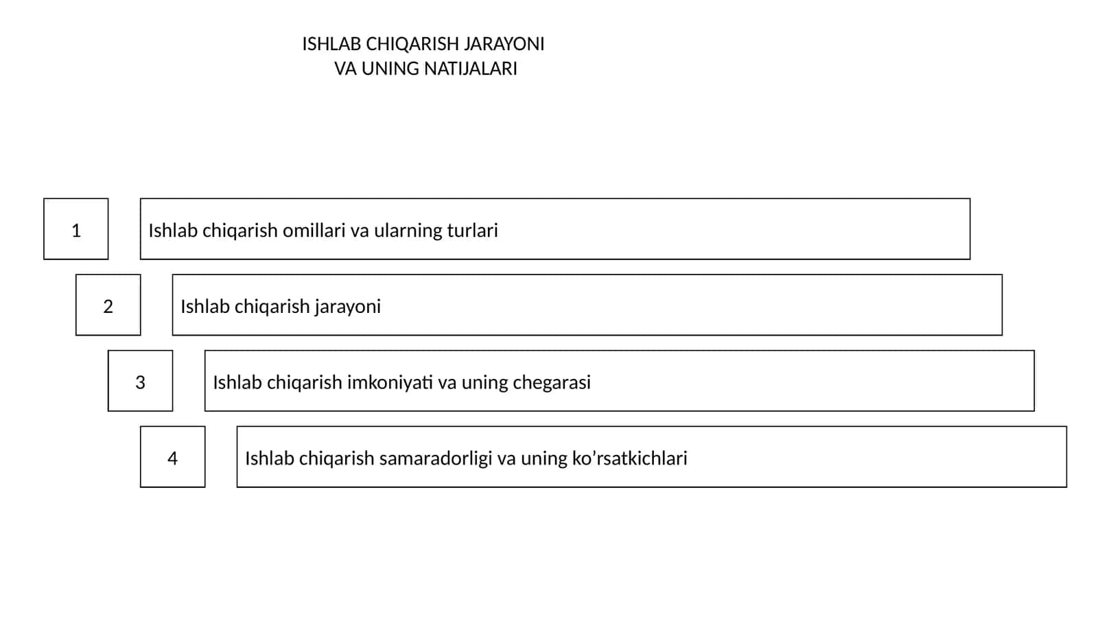 Ishlab chiqarish jarayoni 1