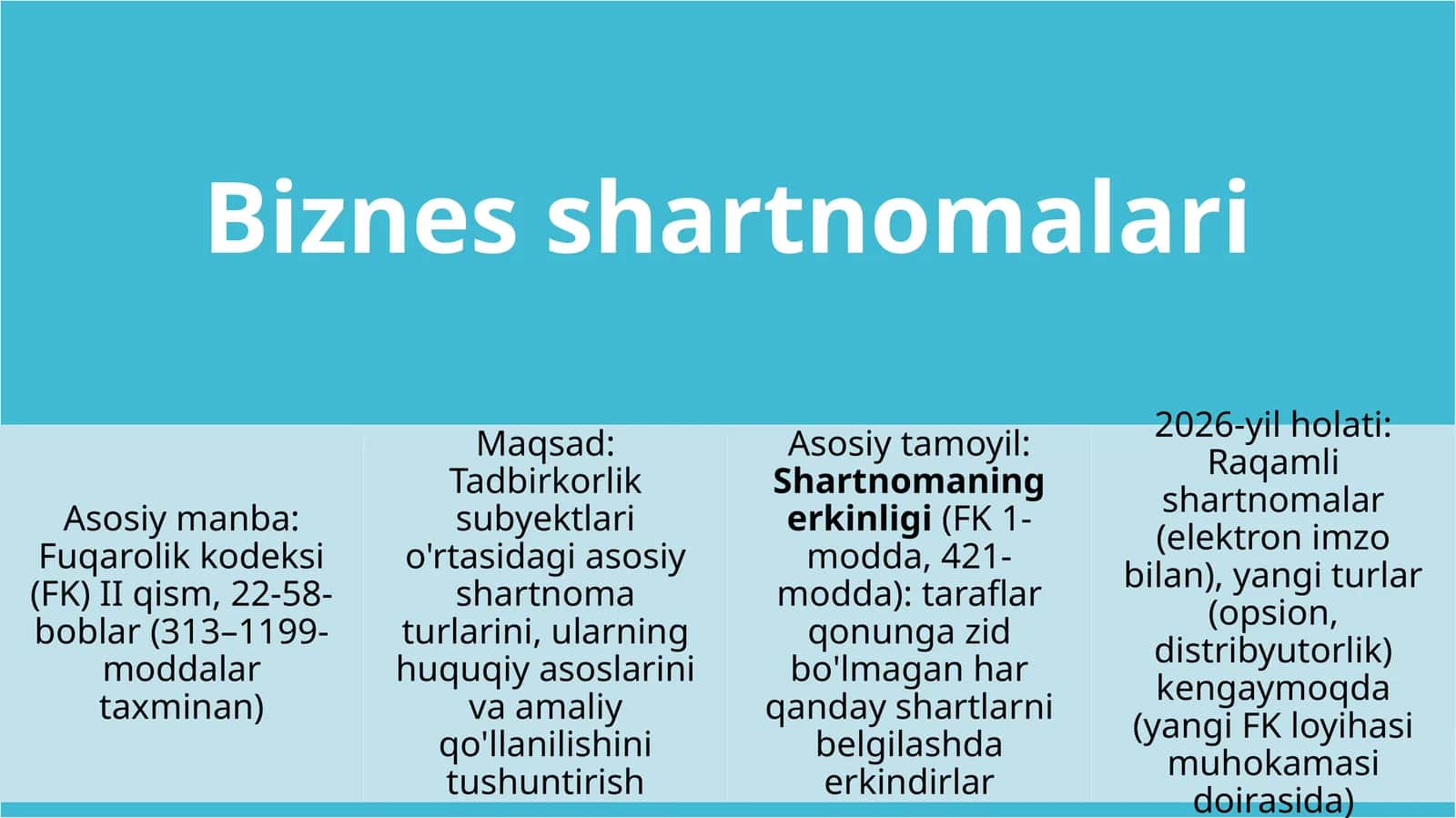 Shartnoma turi 1