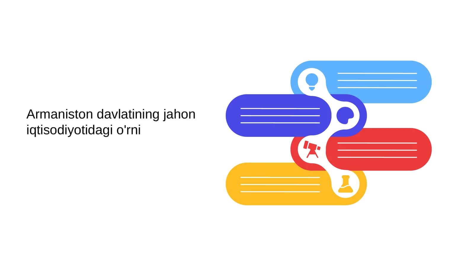 Armaniston davlatining jahon iqtisodiyotidagi o'rni 1
