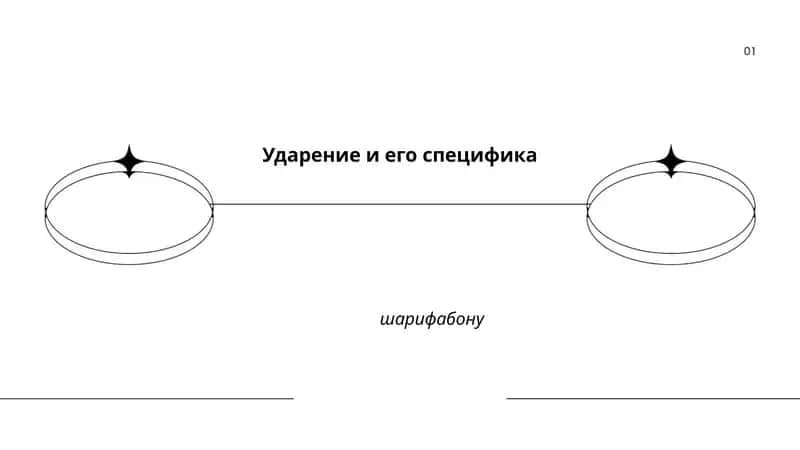 Ударение и его специфика 1