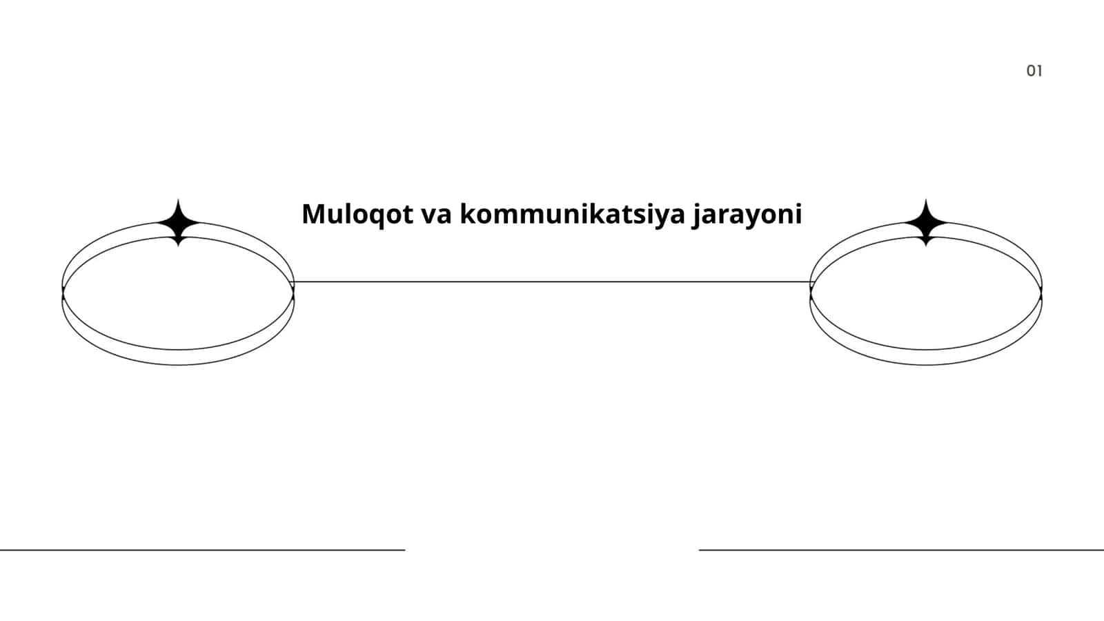Muloqot va kommunikatsiya jarayoni 1