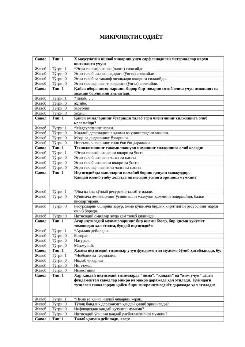 МИКРОИҚТИСОДИЁТ 1