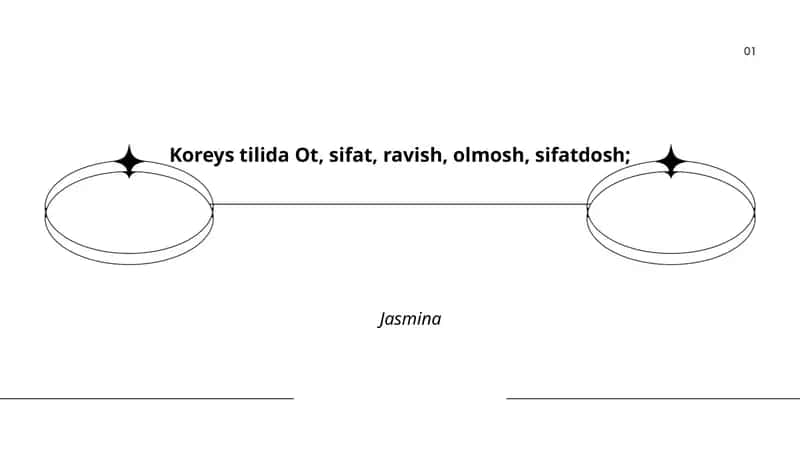 Koreys tilida otlar: asosiy tushunchalar va turlari 1