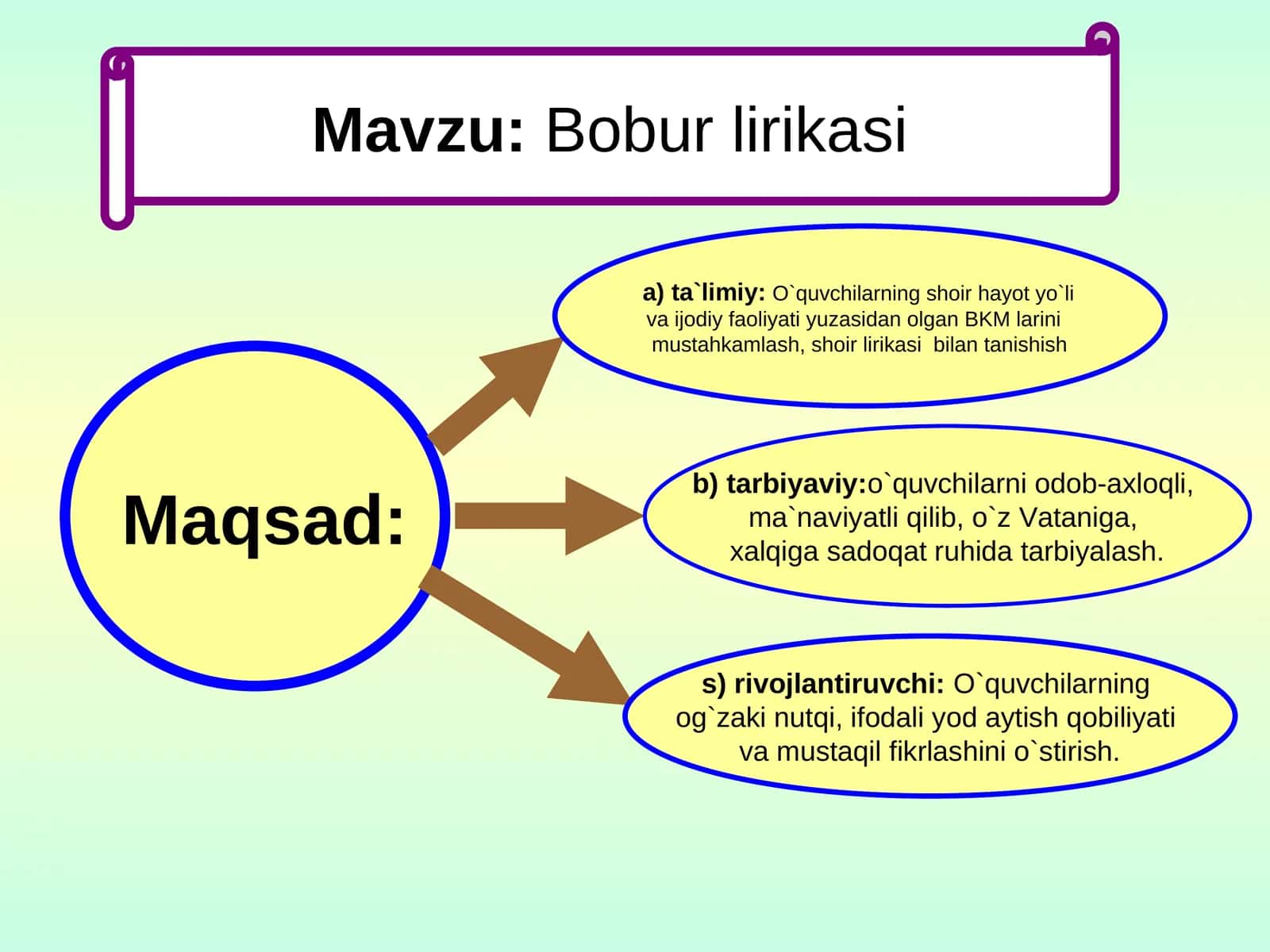 Bobur lirikasi 1