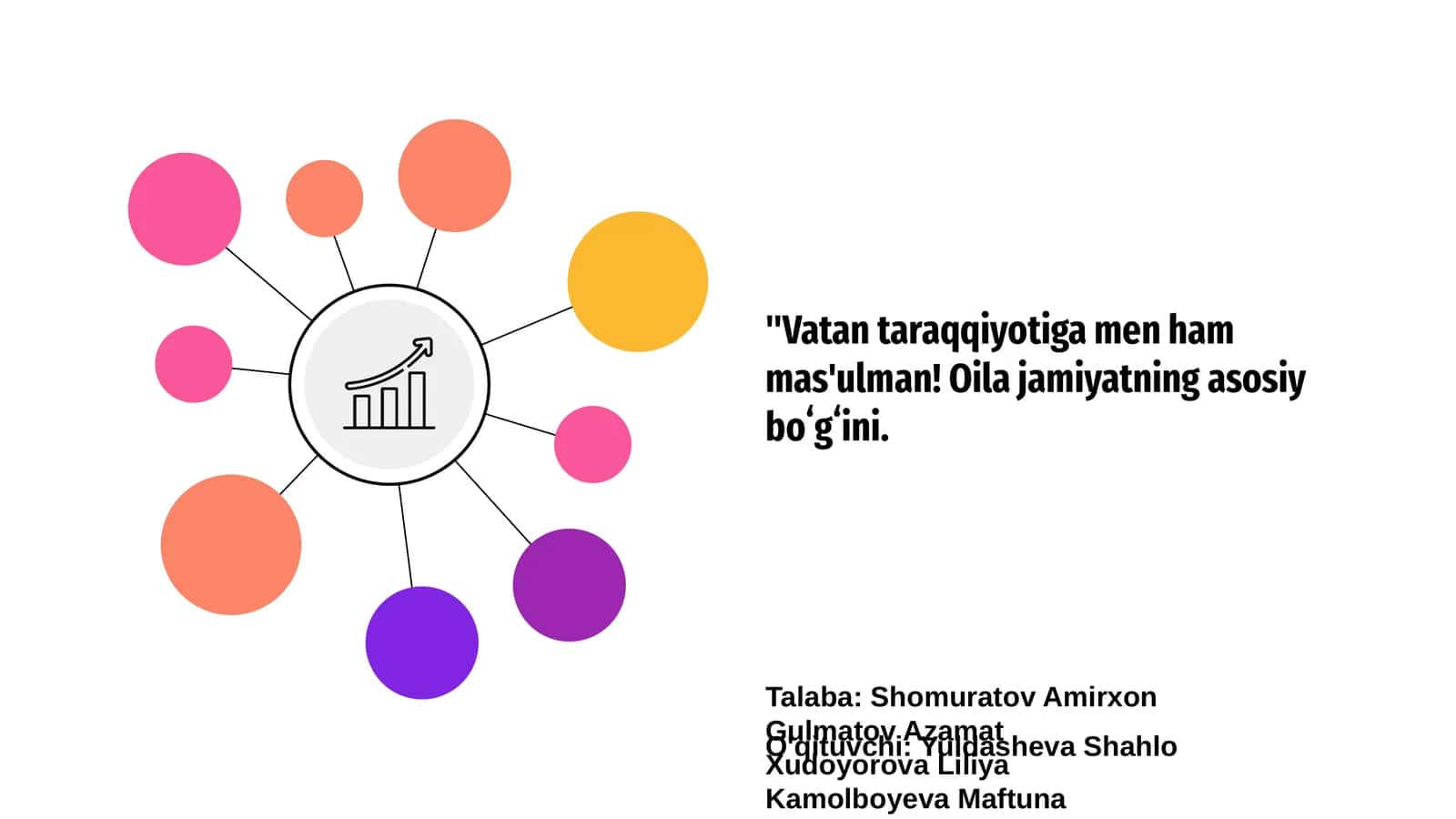 Vatan taraqqiyotiga Hissa qo'shish 1