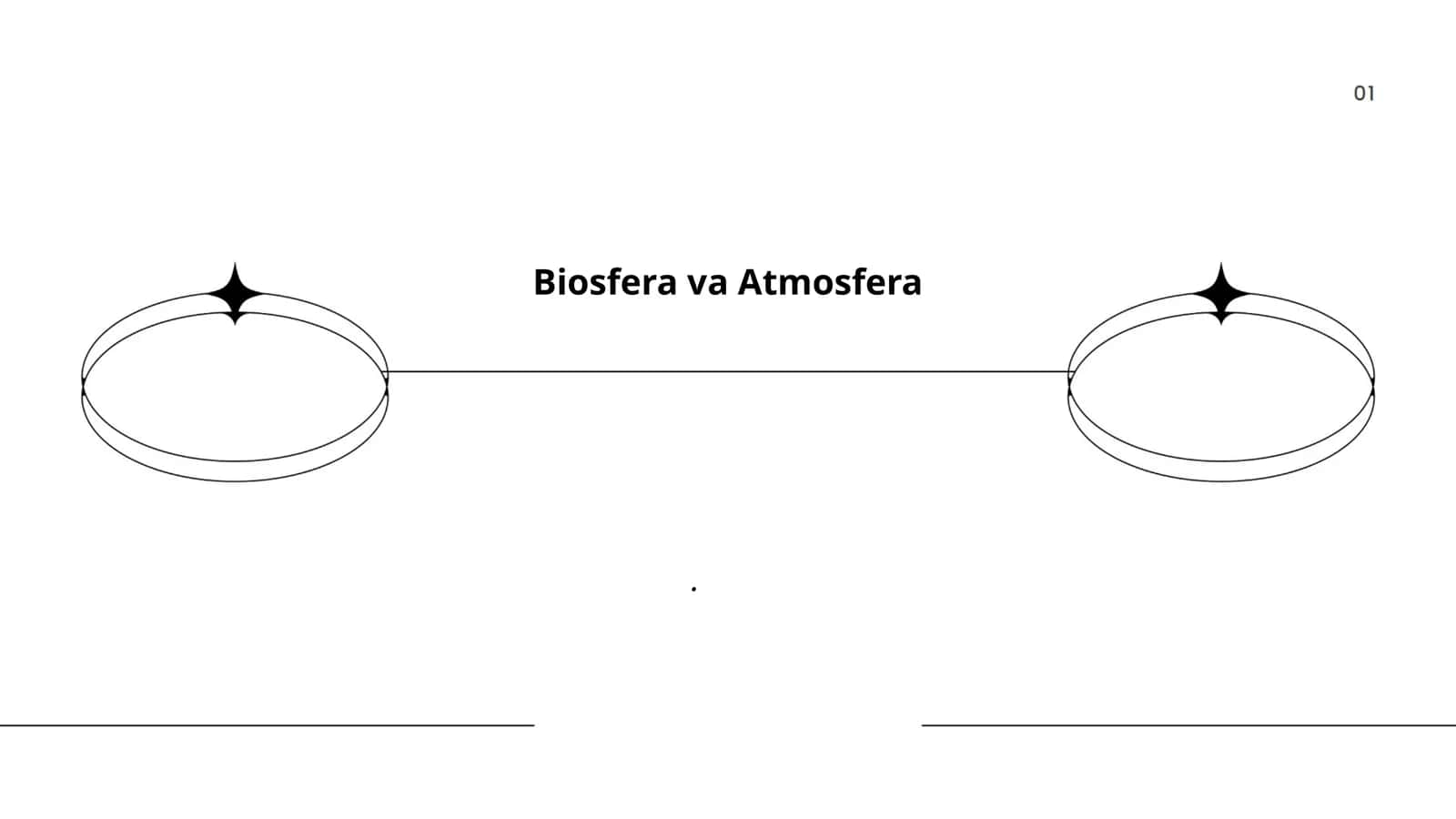 Biosfera va Atmosfera 1