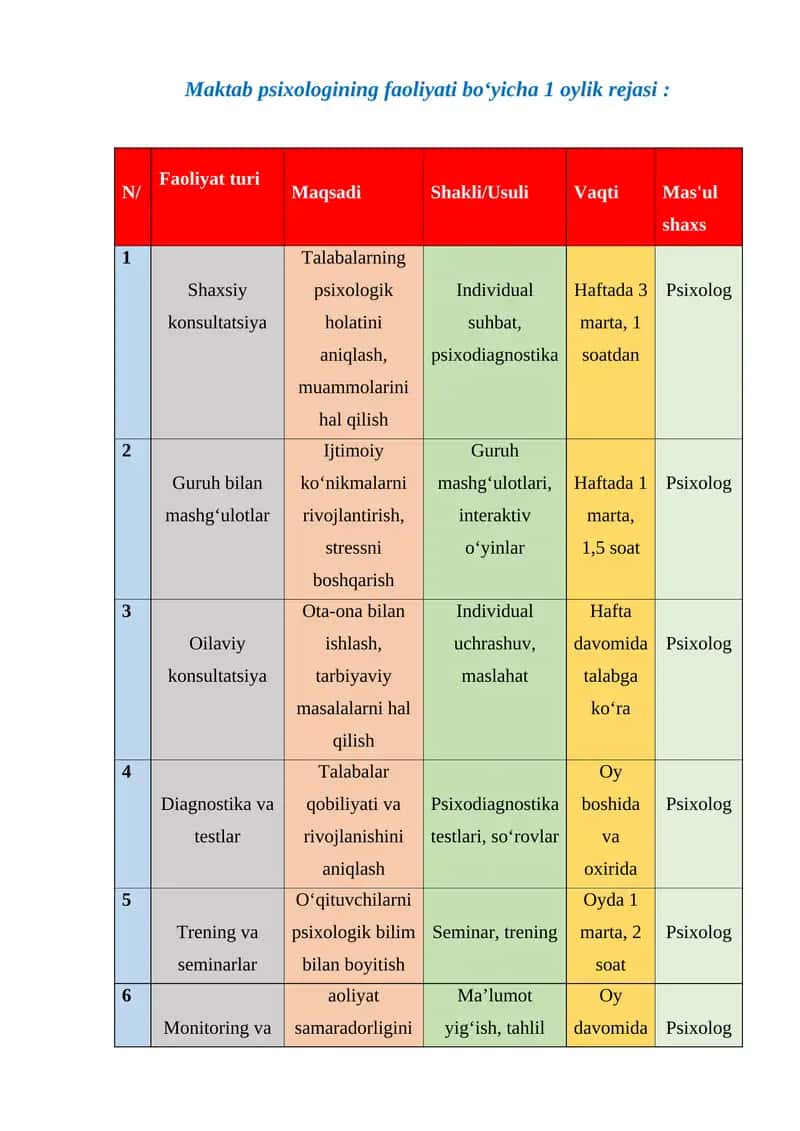 Maktab psixologining faoliyati bo‘yicha 1 oylik rejasi 1
