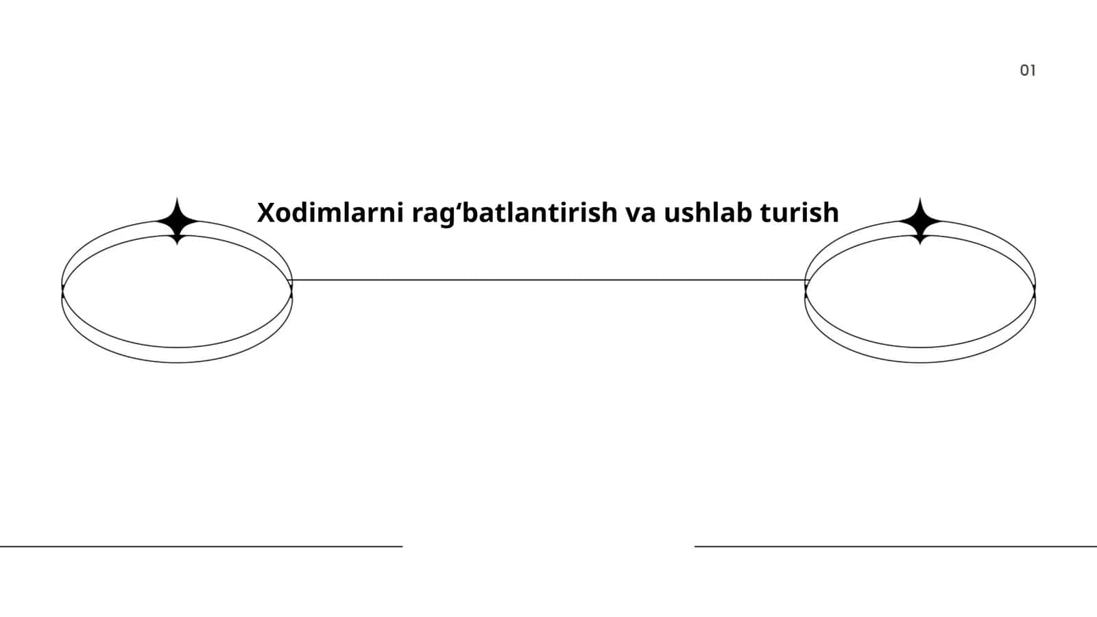 Xodimlarni ragʻbatlantirish va ushlab turish 1