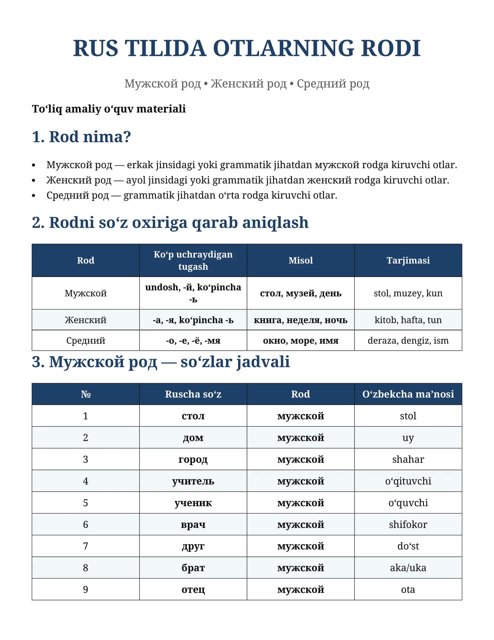 Rus tili: Otlarning rodi — Qoidalar + Jadval + Mashqlar 1