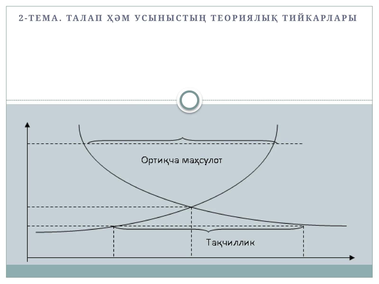 Талап ҳәм усыныстың теориялық тийкарлары 1