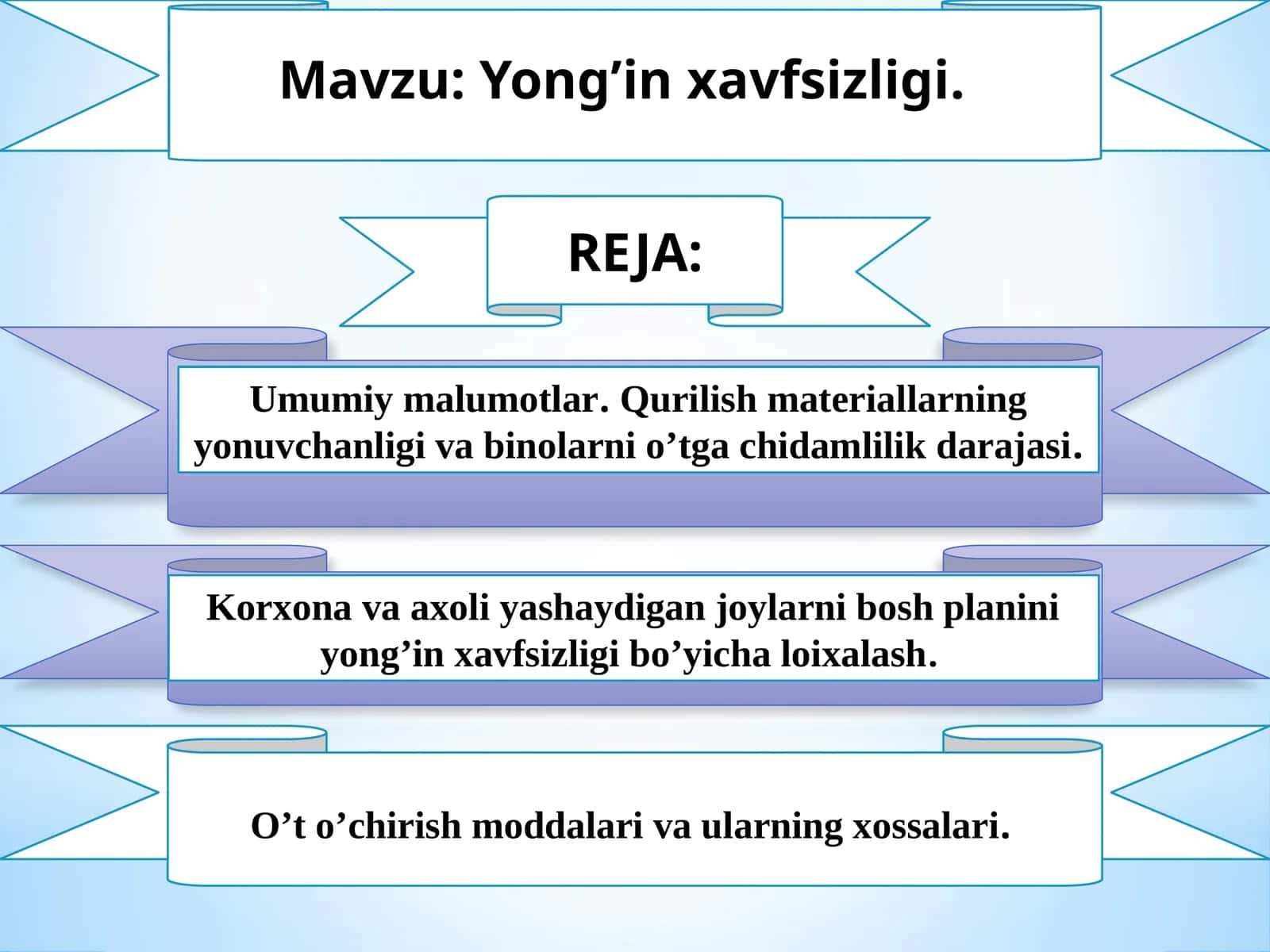 Yong’inxavfsizligi 1