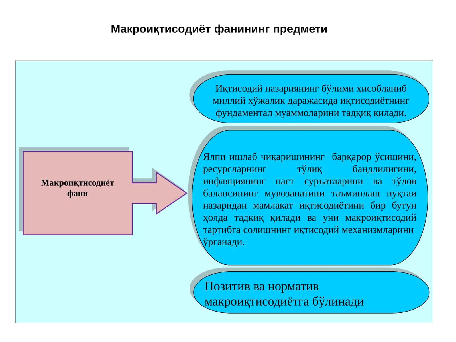 Макро иқтисодиёт 1