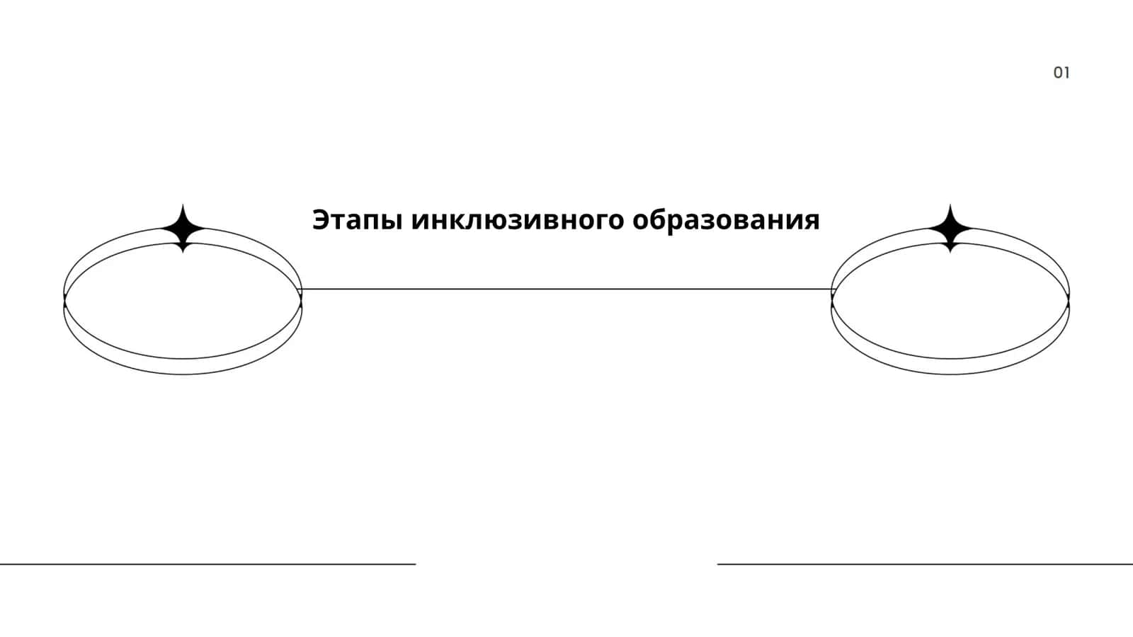 Этапы инклюзивного образования 1