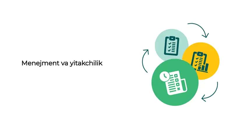 Menejment va yitakchilik 1