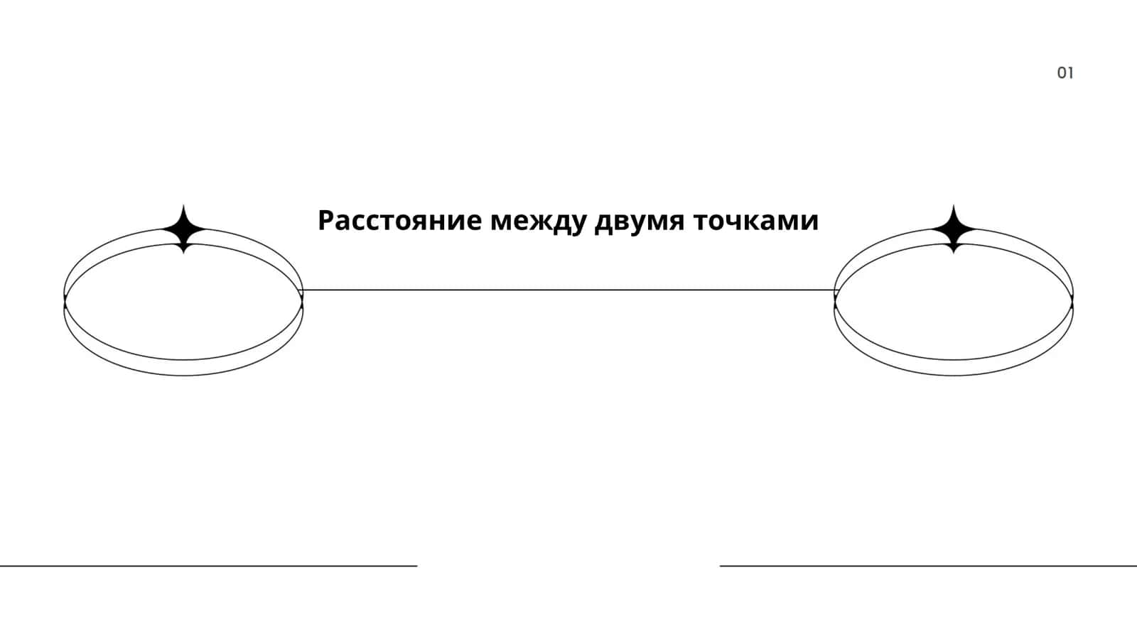 Расстояние между двумя точками 1