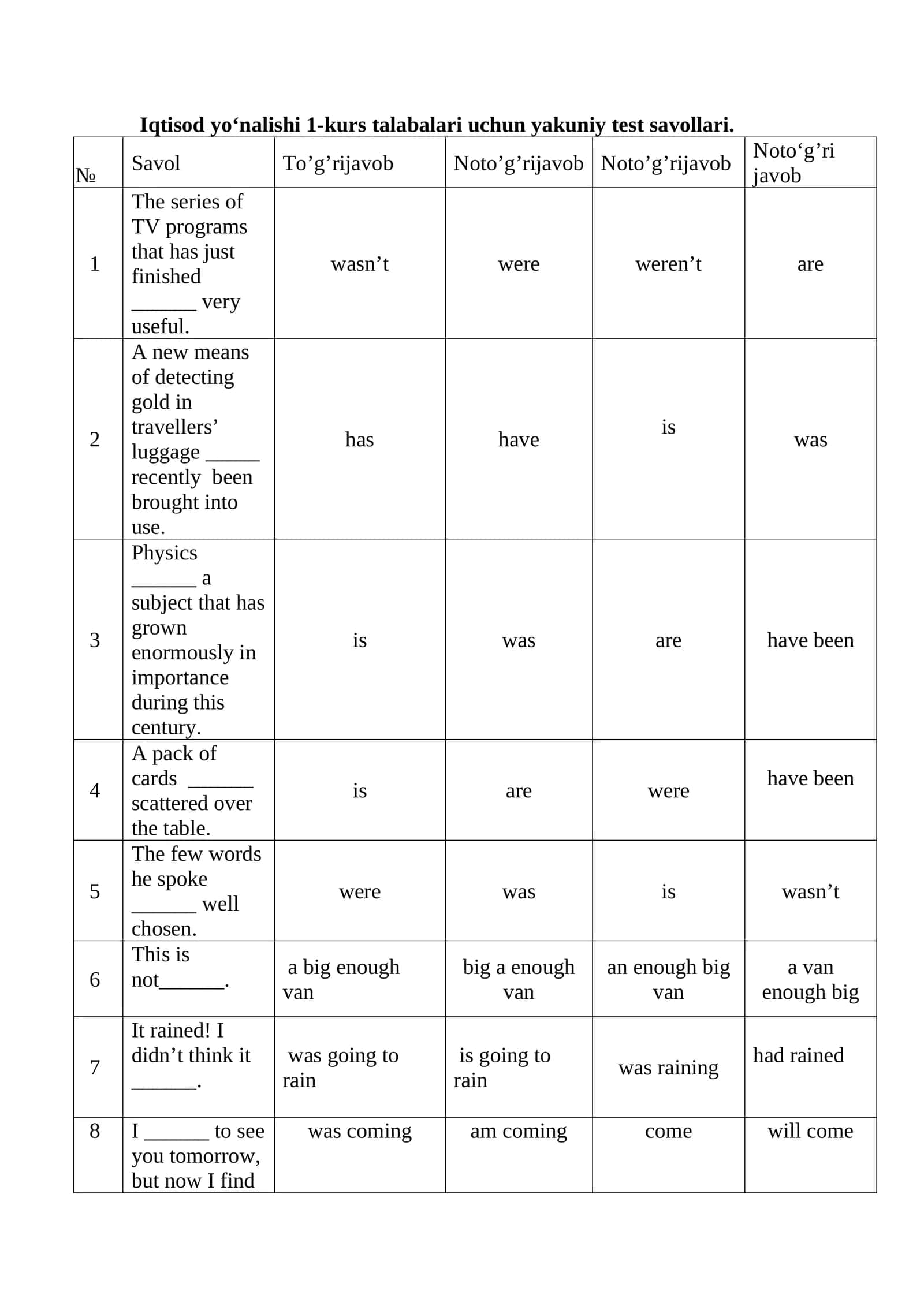 Iqtisod yo‘nalishi 1-kurs talabalari uchun yakuniy test savollari 1