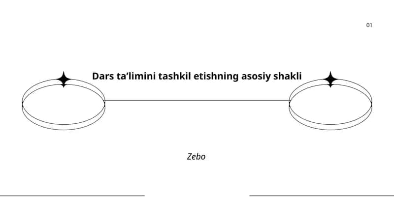 Dars taʼlimini tashkil etishning asosiy shakli 1