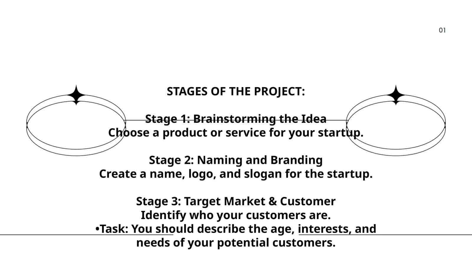 STAGES OF THE PROJECT 1