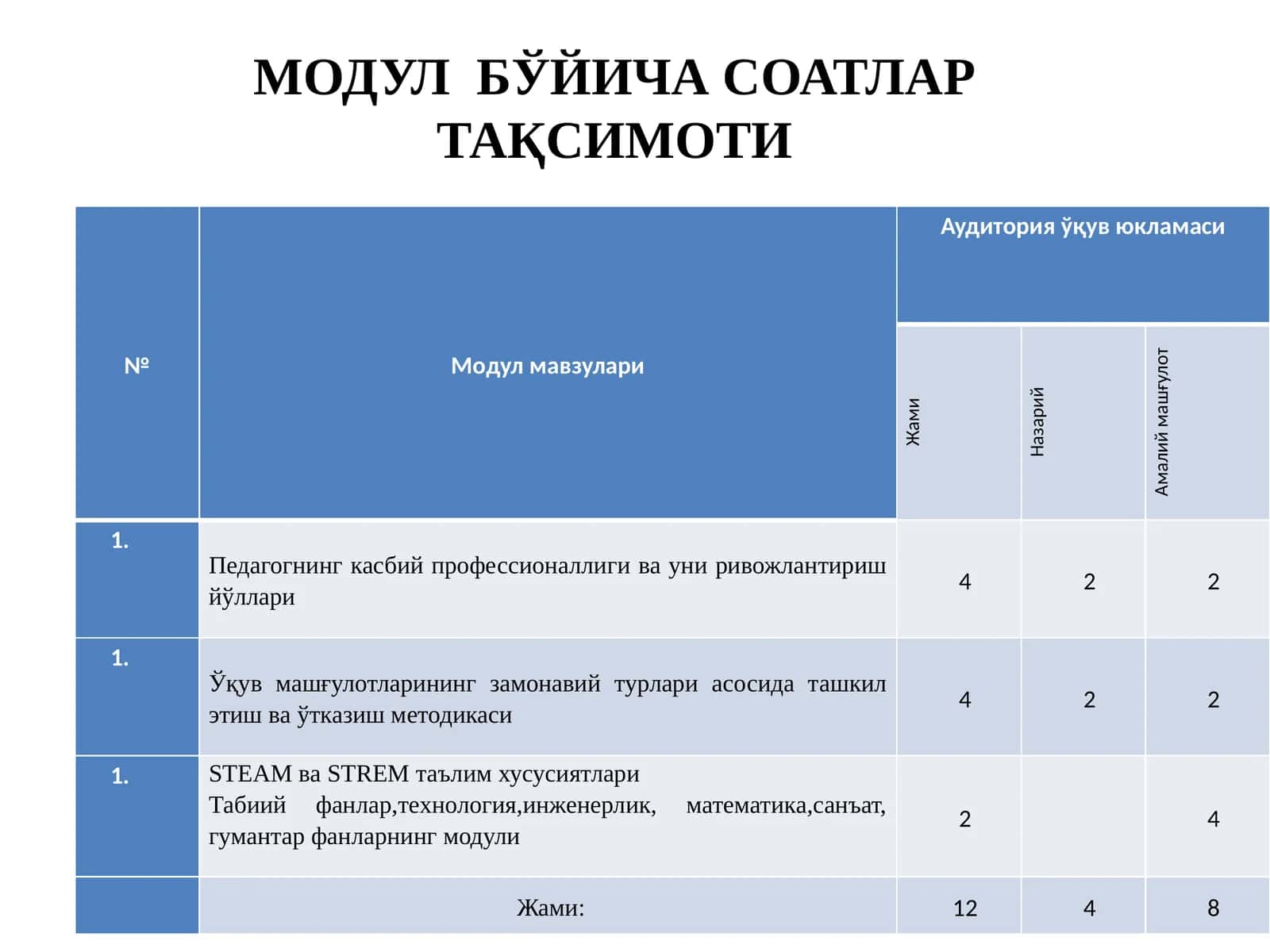 Педагогнинг касбий профессионаллиги ва уни ривожлантириш йўллари 1