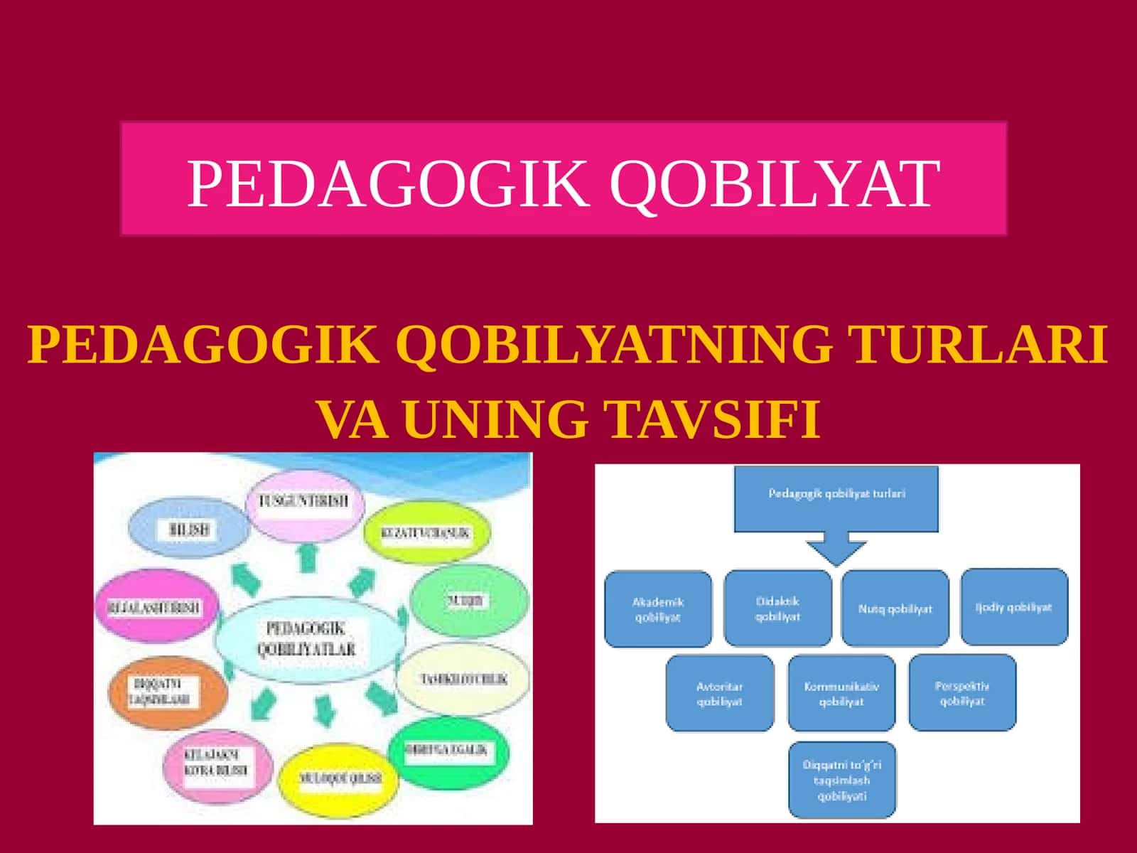 PEDAGOGIK QOBILYAT TAQDIMOT 1