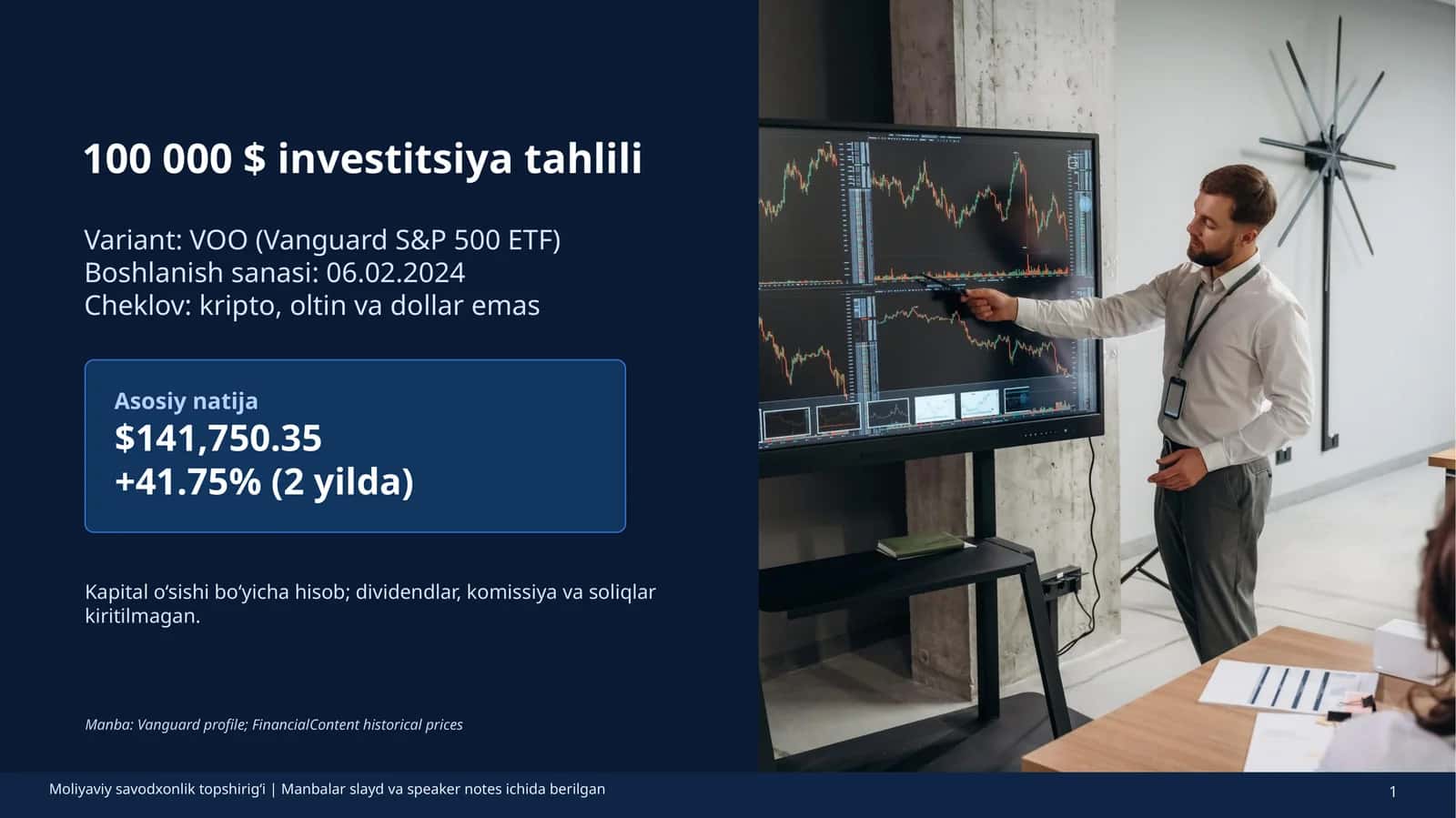 100 000 $ investitsiya tahlili 1