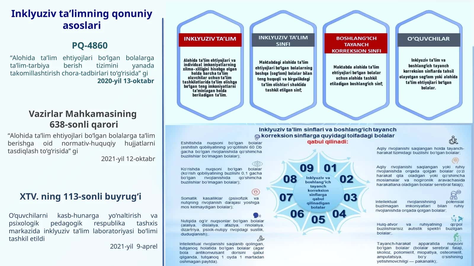Inklyuziv ta'limning qonuniy asoslari 1