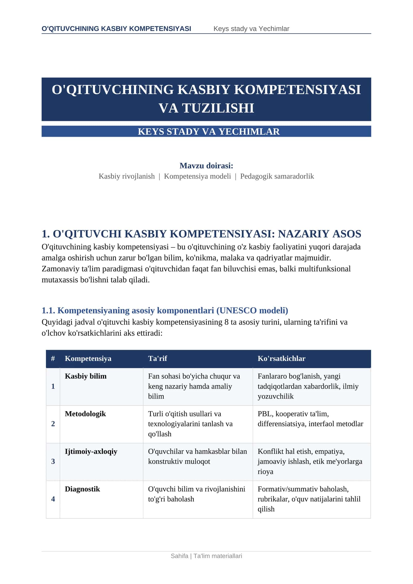 O'QITUVCHINING KASBIY KOMPETENSIYASI Keys stady va Yechimlar 1