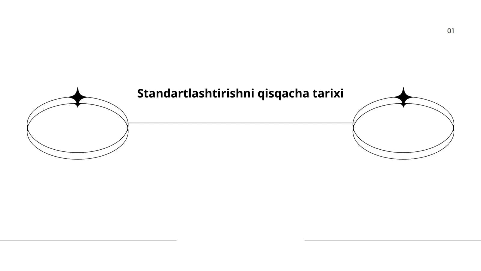 Standartlashtirishni qisqacha tarixi 1
