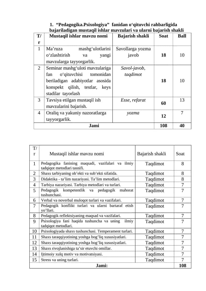 Pedagogika.Psixologiya 1