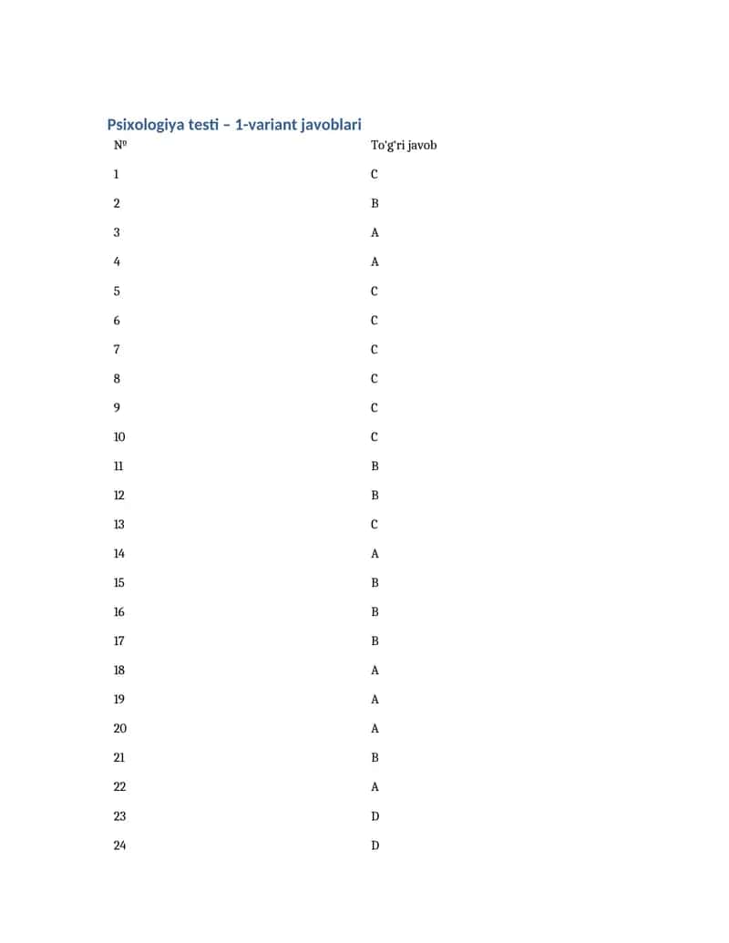 Psixologiya testi – 1-variant javoblari 1