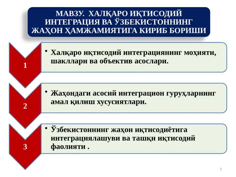 Халқаро иқтисодий интеграция 1