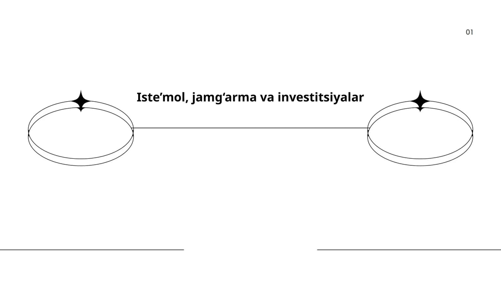 Iste’mol, jamg‘arma va investitsiyalar 1