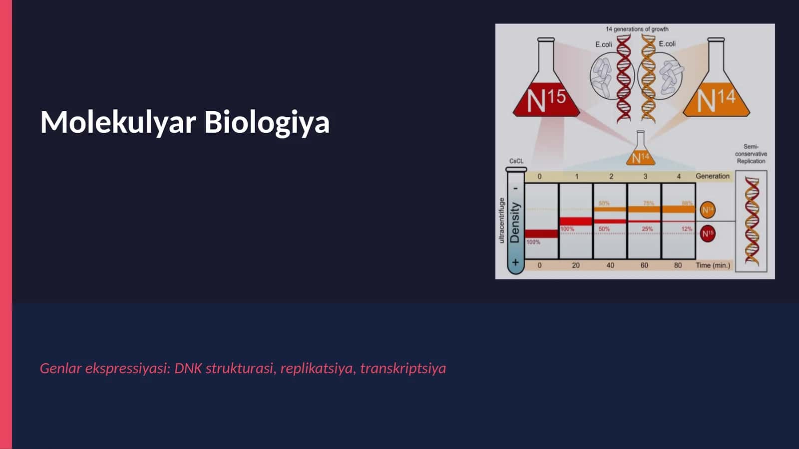 Molekulyar Biologiya 1